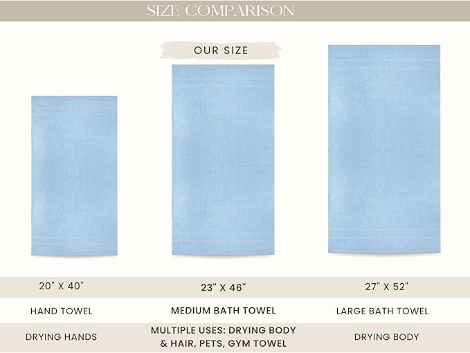 Looperry 6 Pack Small Bath Towel Set - 100% Cotton 23x46 Shower Towels in 450 GSM. Lightweight & Absorbent Quick Dry Gym Towel for Showering, Pet Drying, Spas & Salons. Terry Ringspun Towels (Aqua) - Image 3